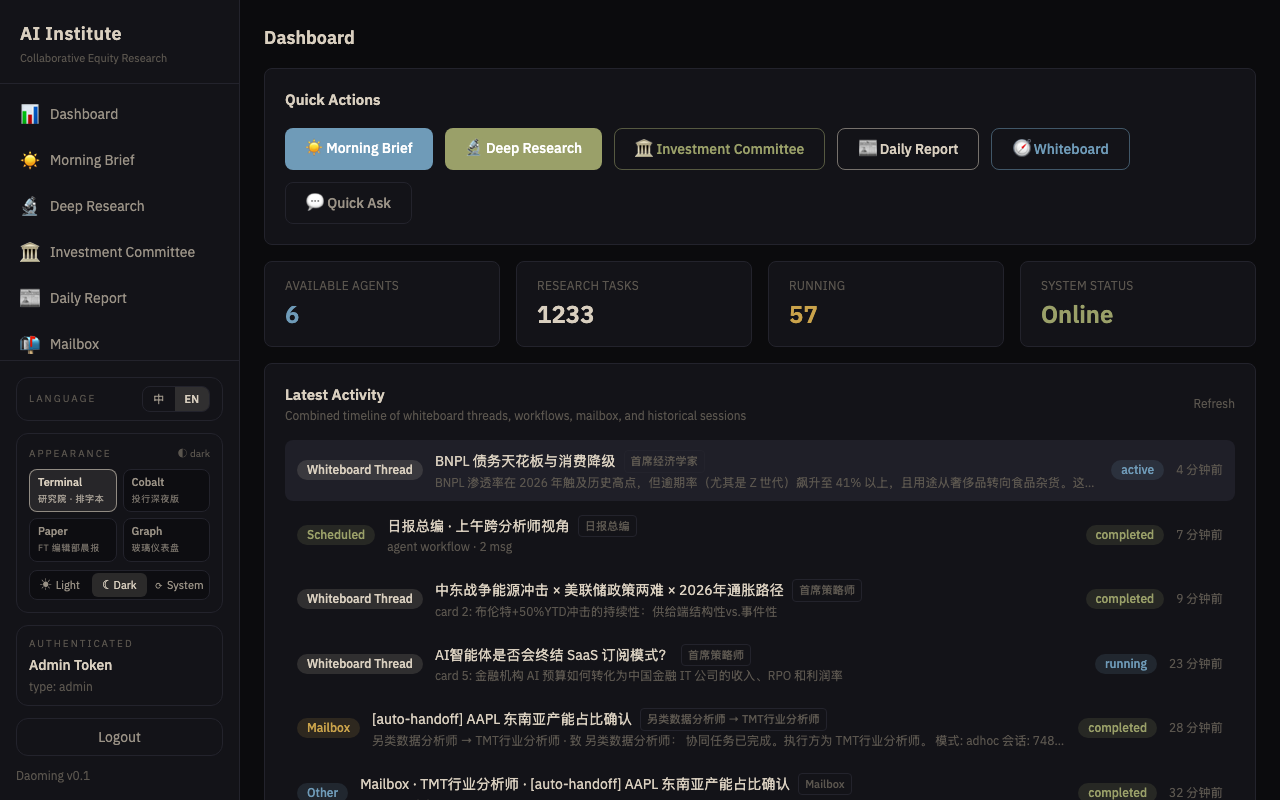 AI Institute Dashboard Visualization